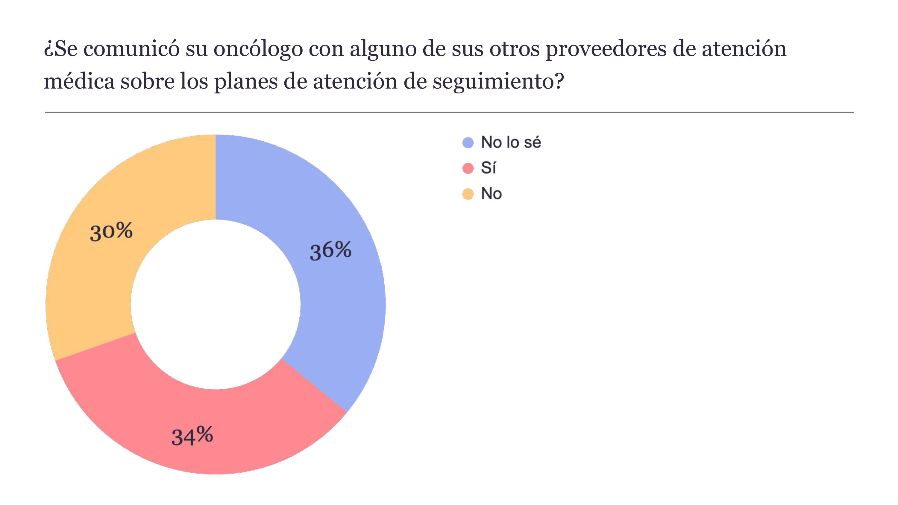 ES Recurrence SR Chart OncologistFollowUp
